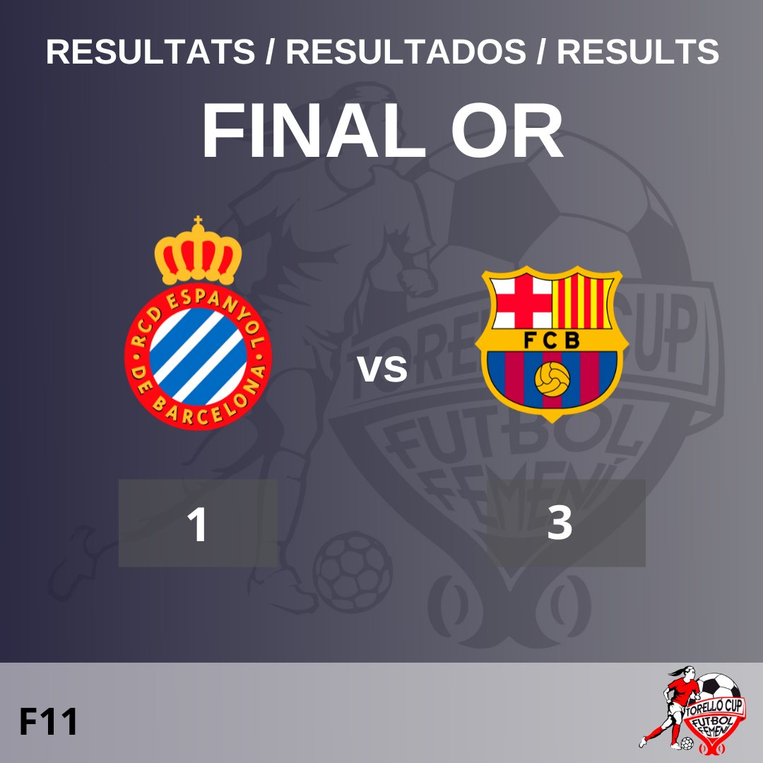 TorelloCupFem's tweet photo. CAT: El FC Barcelona guanya la Torelló Cup – Catalunya Girls Cup 3 a 1 contra l’RCD Espanyol. Enhorabona campiones!!!  

ESP: FC Barcelona gana la Torelló Cup – Catalunya Girls Cup 3 a 1 contra el RCD Espanyol. Enhorabuena campionas!!! https://t.co/MJGZKA30kI