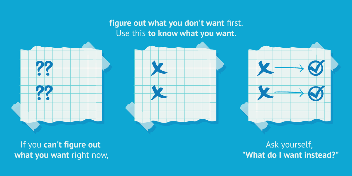 If you can't figure out what you want right now, 
figure out what you don't want first. 

Use this to know what you want. 

Ask yourself, 
"What do I want instead?"