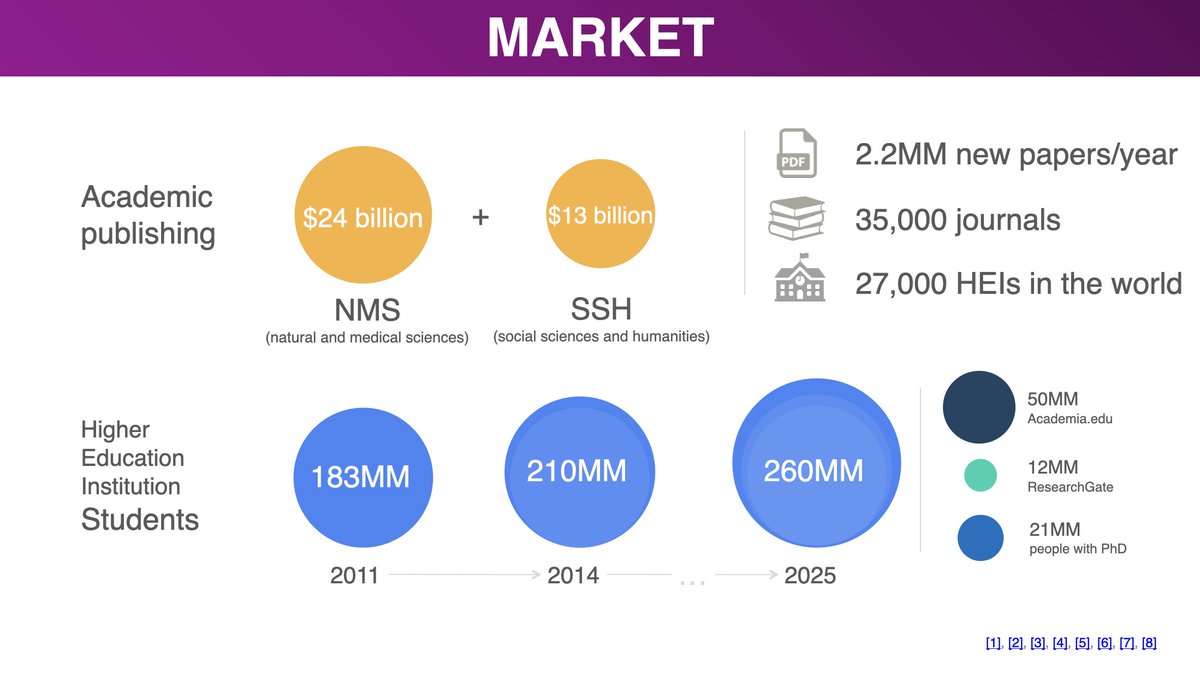 nodebook_io's tweet photo. academic market [from 2018] https://t.co/WAsoLfU6wy