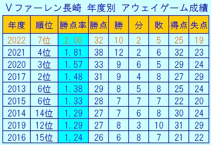 ゆきすけ ｖファーレン長崎サポ Yukisuke Vvaren Twitter