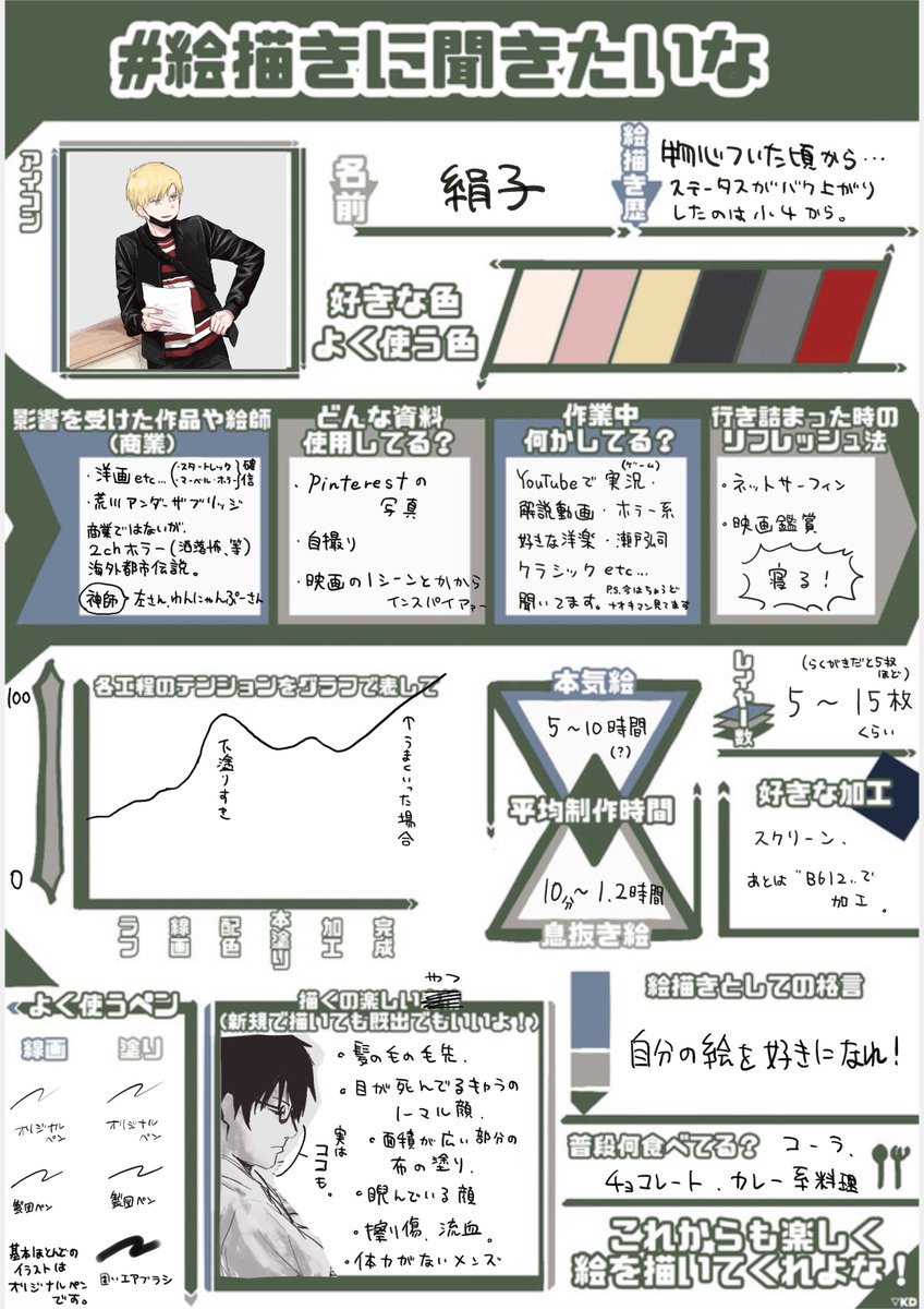 絵描きに聞きたいなテンプレ のイラスト マンガ作品 11 件 Twoucan