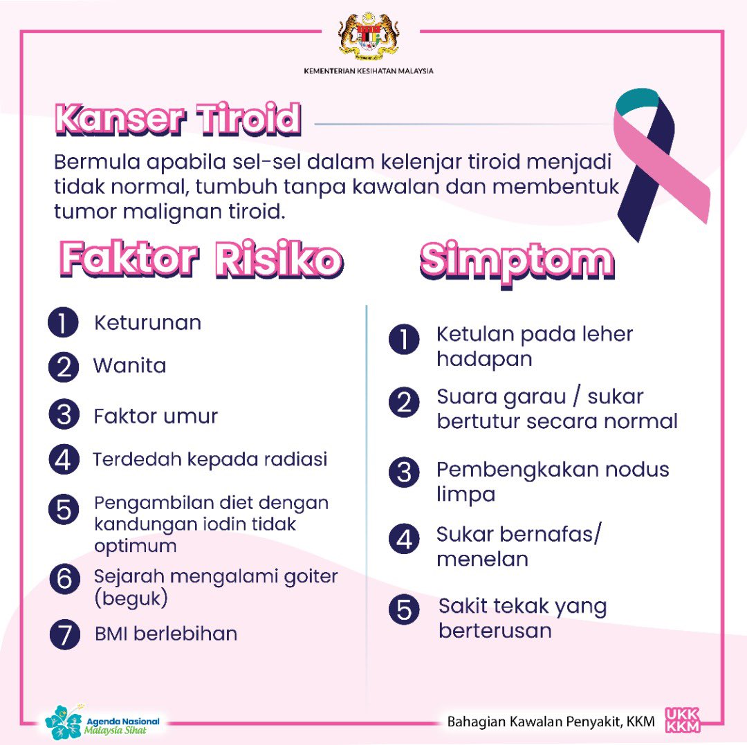 KKMPutrajaya's tweet photo. Ketahui faktor risiko dan simptom-simptom Kanser Tiroid.

Anda tidak semestinya menghidap Kanser Tiroid walaupun mempunyai simptom-simptom ini.

Oleh itu, pemeriksaan segera oleh doktor adalah penting bagi menentukan diagnosis dan membolehkan rawatan awal dapat dilakukan. https://t.co/iELuitiW9p