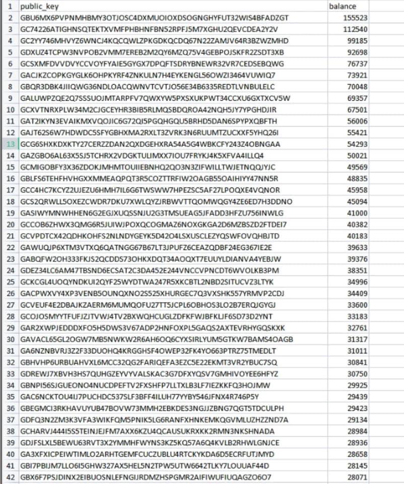 PiCoinMoney's tweet photo. @PiCoreTeam @nkokkalis Please check and handle cases of illegal pi coin trading https://t.co/VjOSssORh6