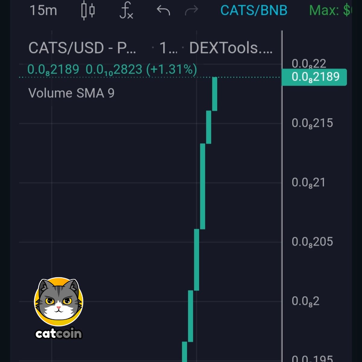 officialcatcoin's tweet photo. This $CATS chart is looking purringly great, and we're back to dextools trending! 🔥🔥 #catcoinarmy #catcoin https://t.co/MVVa90ozbE