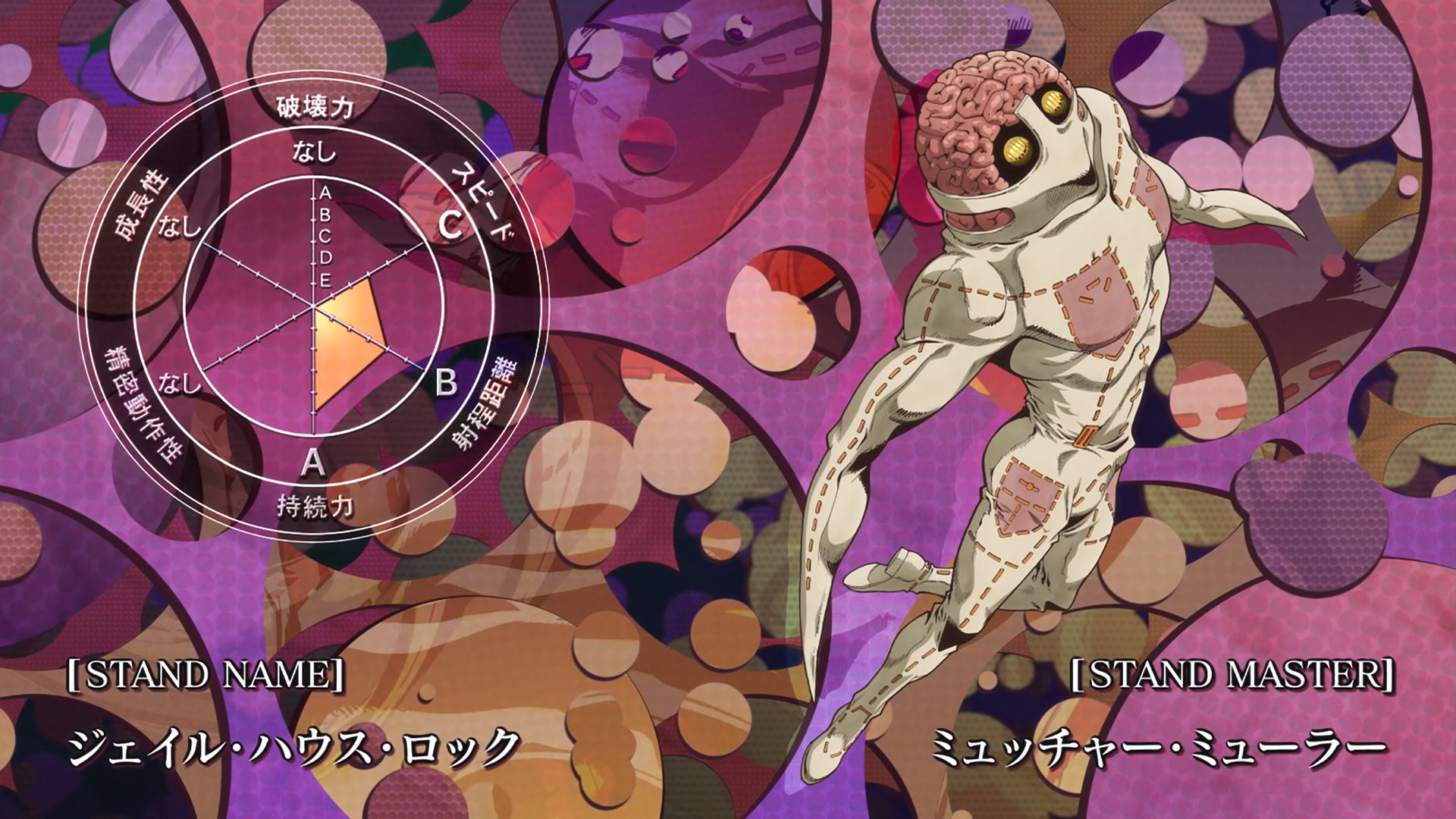 JoJo's Bizarre Visual Design on X: Stone Ocean Stand Stats