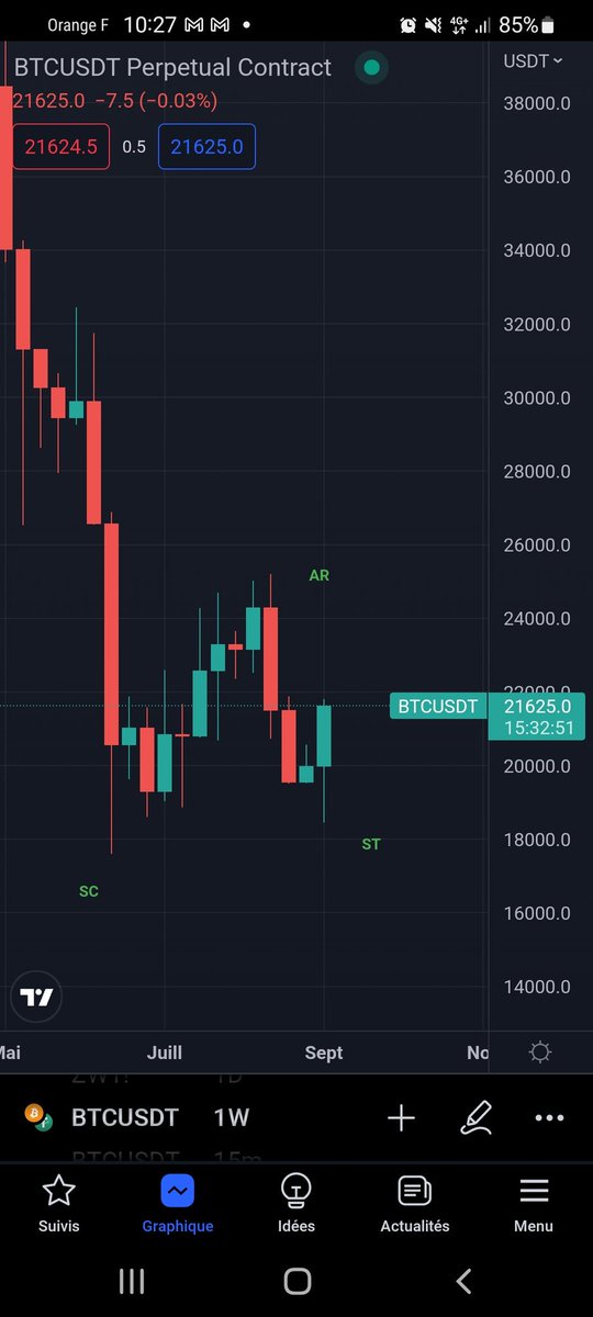 tihoc13's tweet photo. @AzouaghSid @tradingview https://t.co/aRfJSR18eM