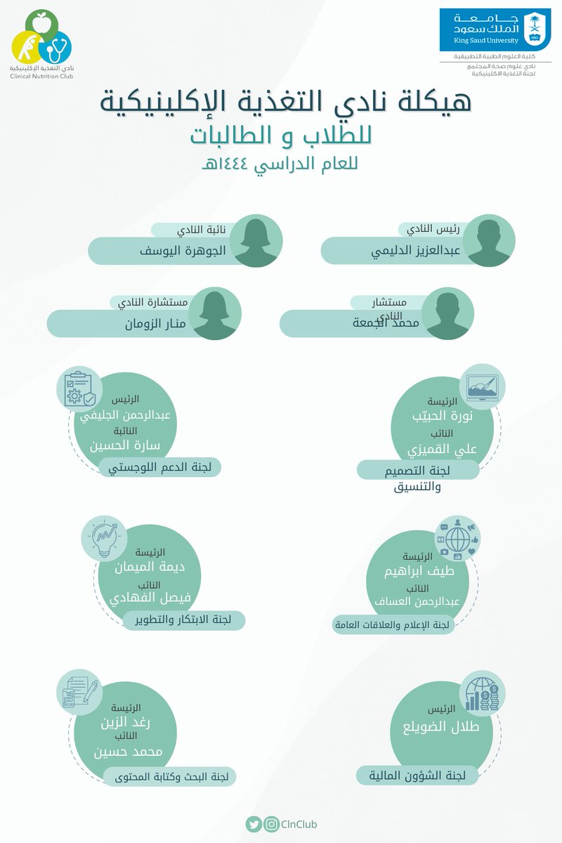 CHC_KSU's tweet photo. فريق العمل الطموح الذي يحمل مسؤولية الوقاية والعلاج للأمراض المتعلقة بالتغذية.
لأننا نؤمن بأن خلف كل نجاحٍ باهر، فريقٌ مبدع! ✨

نعلن لكم عن هيكلة نادي التغذية السريرية للعام الدراسي ١٤٤٤ هـ https://t.co/d9yYF43yK5