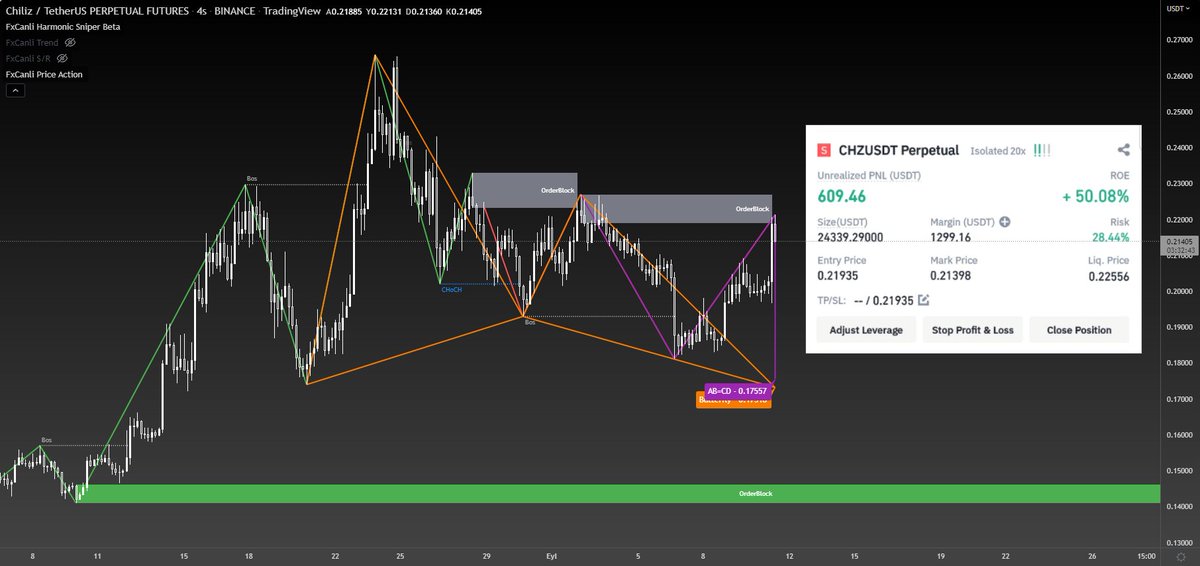 fxcanli's tweet photo. $CHZ işlemi %50 karda

HEDEF?

işleme FxCanli Price Action indikatörü ile girmiştik

Hedefi de FxCanli Harmonic Sniper indikatörünün çizdiği AB=CD ve Butterfly seviyesi olarak belirleyebiliriz.

Tüm TradingView indikatörlerini ÜCRETSİZ deneyebilirsiniz

🔥https://t.co/152Z3Gdejh https://t.co/n54AeFQAF9