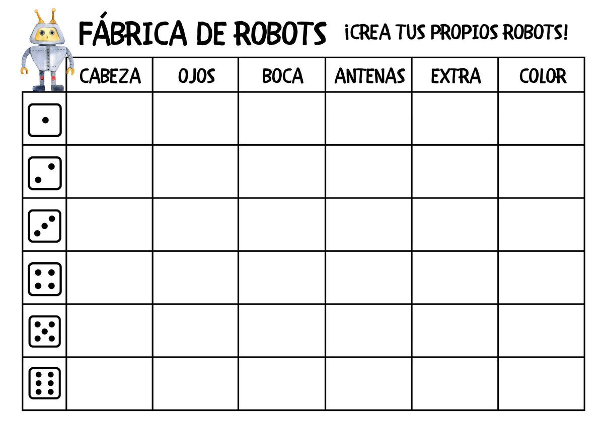 MrCuarter's tweet image. Comparto las primeras actividades de #robótica🤖 y #PensamientoCompuntacional💻 para #primaria. Un divertido #juego para diseñar robots. Tan solo necesitarán un dado. Y si son mayores... ¡Ellos lo construyen! 👉bit.ly/3Dkpsun #ABJ
