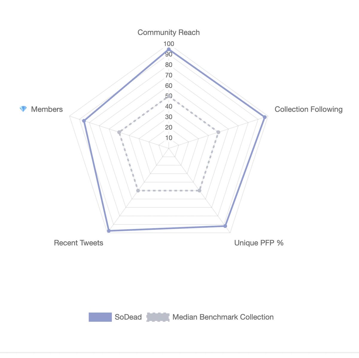 SoDead (@sodeadnft) on Twitter photo Guys, look how awesome results we’re stating. 🤩
We’re doing much better than the majority collection. 🤌🏼
So far so good🧛🏻♂️
<a href="/nftinspect/">Inspect DAO</a> Guys, look how awesome results we’re stating. 🤩
We’re doing much better than the majority collection. 🤌🏼
So far so good🧛🏻♂️
<a href="/nftinspect/">Inspect DAO</a>