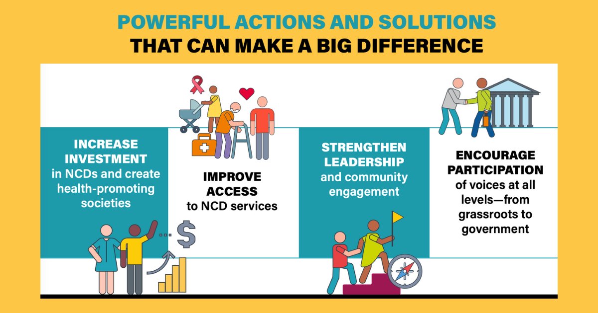 Chronic diseases (NCDs) are responsible for 74% of deaths globally every year.

Let’s INVEST TO PROTECT people today to save lives tomorrow.

💵 Investment
✔️ Access
👩🏽‍💼 Leadership
👥 Participation

Global Week for Action on NCDs, 5-11 Sep
actonncds.org #ActOnNCDs