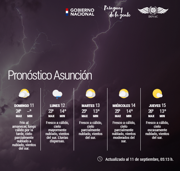 DMH_Paraguay on Twitter "Boletín Meteorológico Diario y Pronóstico