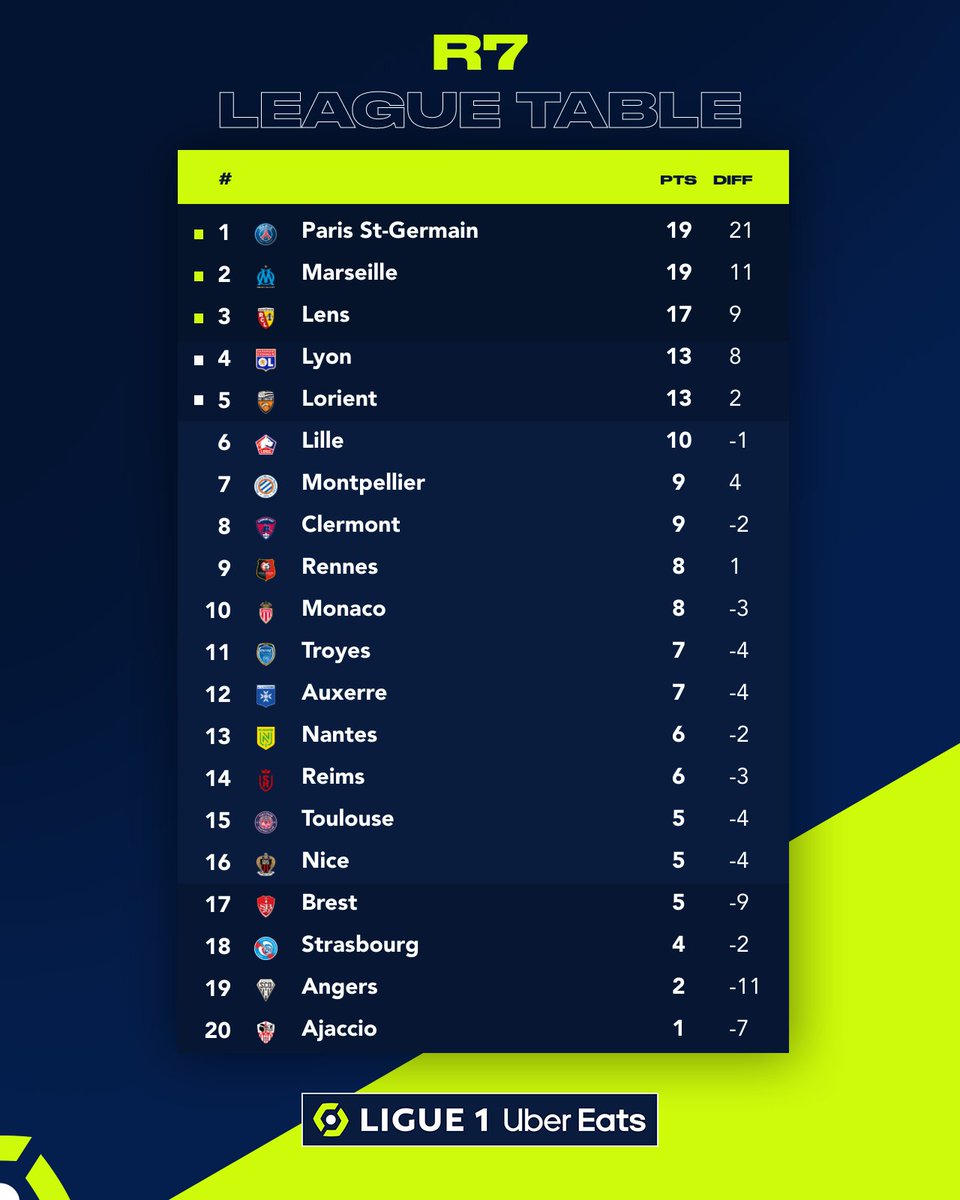 Ligue 1 table format infographic