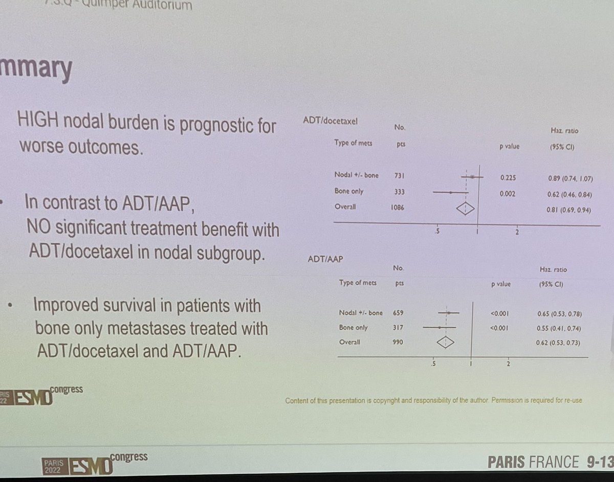 Prof_Nick_James's tweet photo. #STAMPEDE data we present today shows 1. Different response rates in nodes and bone to doce and abi. 2. Lymph node number is independently prognostic for both abi and doce @MRCCTU https://t.co/tUpO8RdAuf