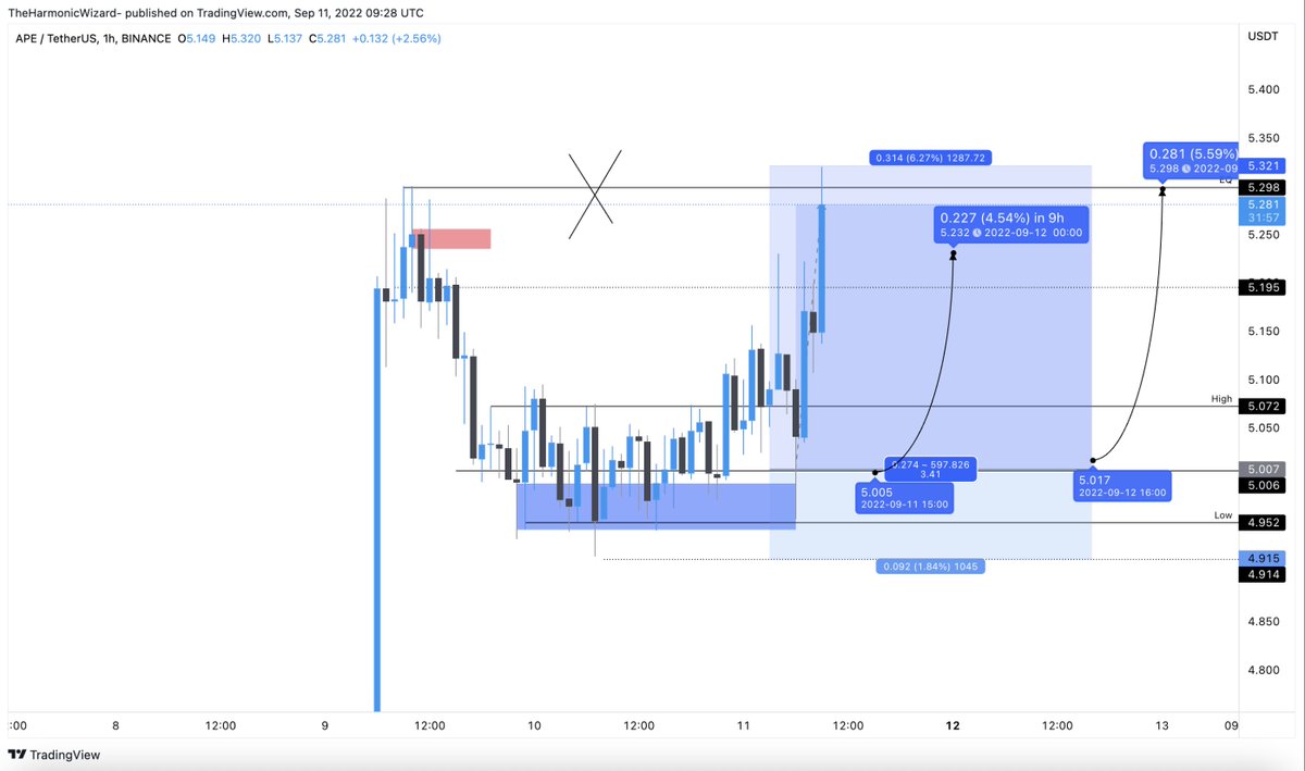 $APE

Destroyed.