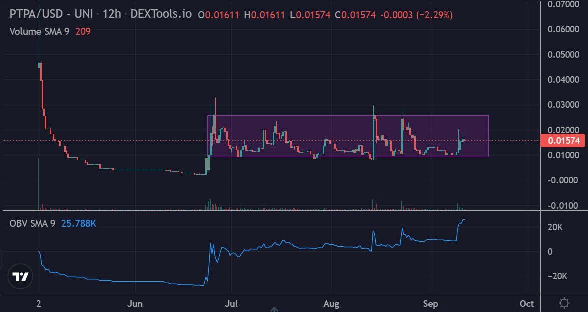 The well known players are starting to notice $PTPA <a href="/pumptopiaio/">Pumptopia</a> eg: <a href="/IncomeSharks/">IncomeSharks</a> 

An AMA is on the books 

medium.com/@pumptopia/ptp…