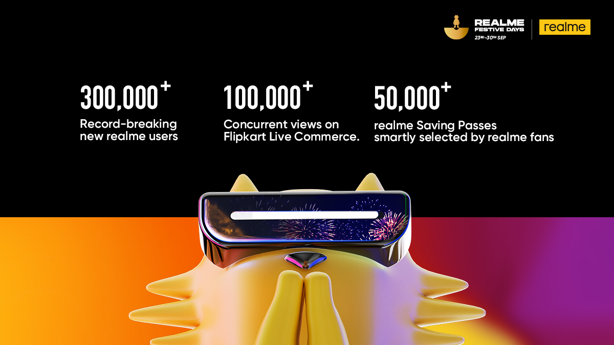 realmeIndia's tweet image. Here's a glimpse of some new milestones!

All thanks to our users who #HateToWait and have made #realmeFestiveDays a record-breaking success!

Know more: bit.ly/3x9nysD