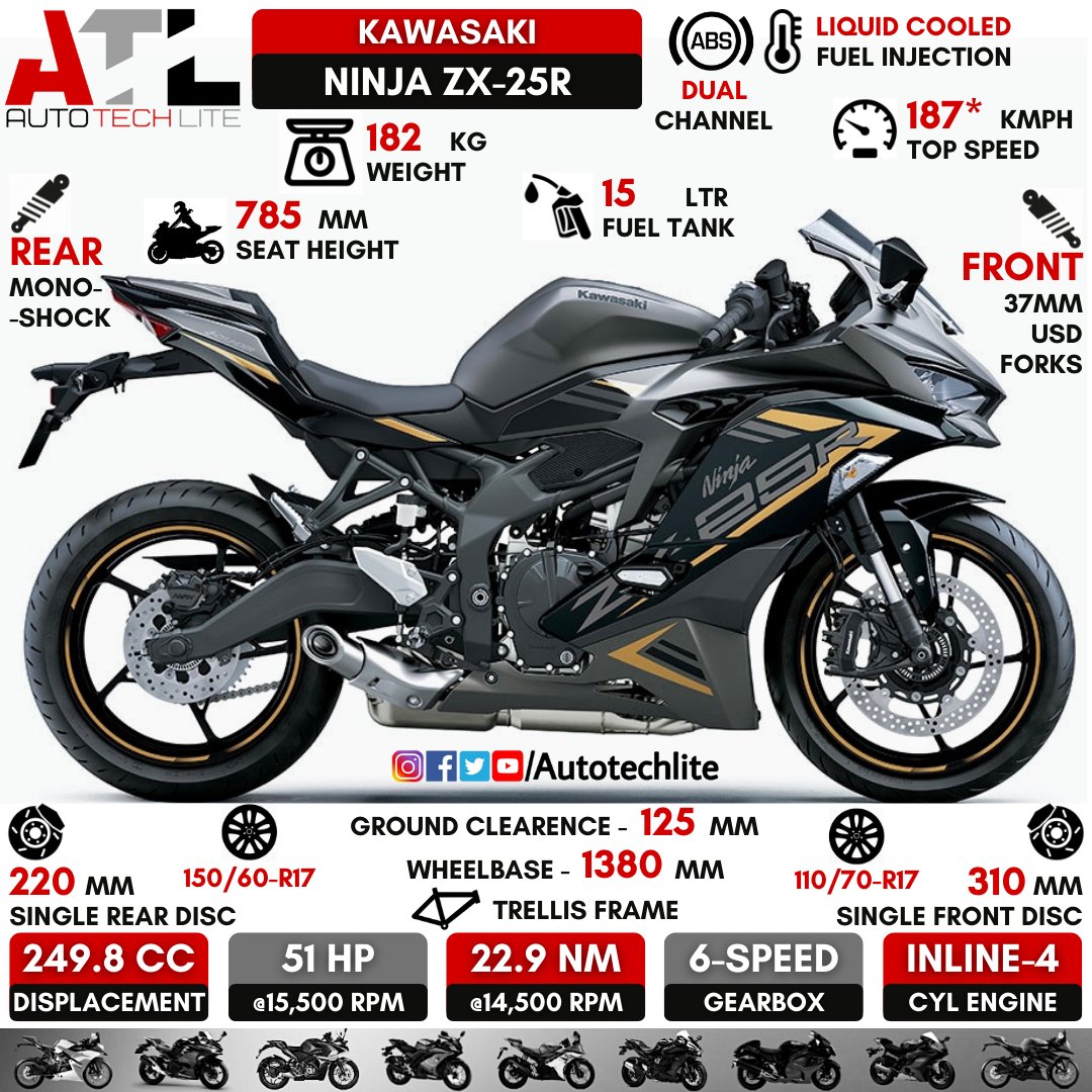 autotechlite's tweet photo. #kawasaki Ninja ZX-25R🔥. In new black and gold colour shade!!..Do you think it is worth buying a four cylinder bike in 250cc segment??
.
.
@autotechlite ⬅️⬅️⬅️🇮🇳🇮🇳🇮🇳 for more amazing daily posts follow our page
.
.
#kawasakininjazx25r #kawasakininjazx250 #zx25rindonesia #zx250 https://t.co/r3307qeVC9