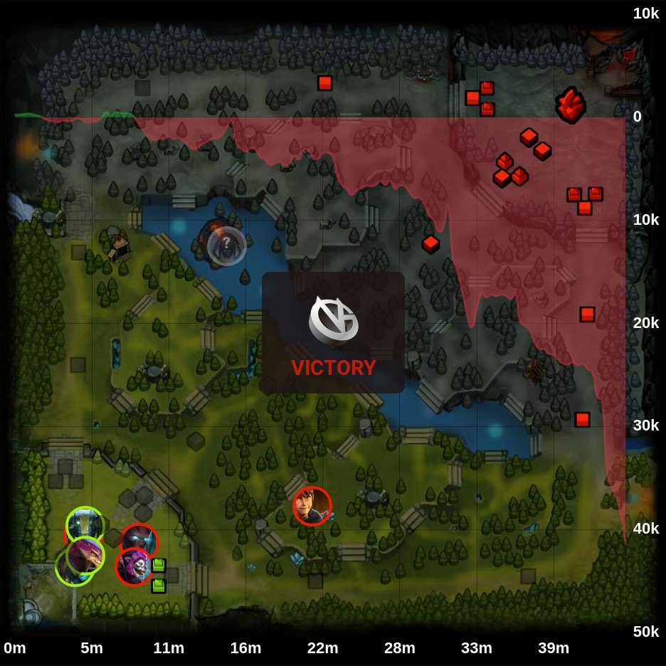 onDOTAcom's tweet photo. INVICTUS GAMING 0 - 2  🏆 Vici Gaming

⭐ CN TI 11 Regional Qualifiers

🏷️ #INVICTUSGAMING #ViciGaming #IG #VG #CN #TI11 #RegionalQualifiers #JT #Emo #flyfly #Oli #fy #Erika #Xm #Yang #bab #Frisk #Dota2 #eSports https://t.co/ukShEFiSee
