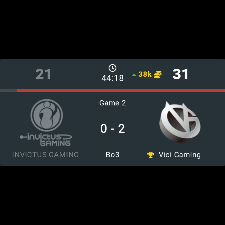 onDOTAcom's tweet photo. INVICTUS GAMING 0 - 2  🏆 Vici Gaming

⭐ CN TI 11 Regional Qualifiers

🏷️ #INVICTUSGAMING #ViciGaming #IG #VG #CN #TI11 #RegionalQualifiers #JT #Emo #flyfly #Oli #fy #Erika #Xm #Yang #bab #Frisk #Dota2 #eSports https://t.co/ukShEFiSee