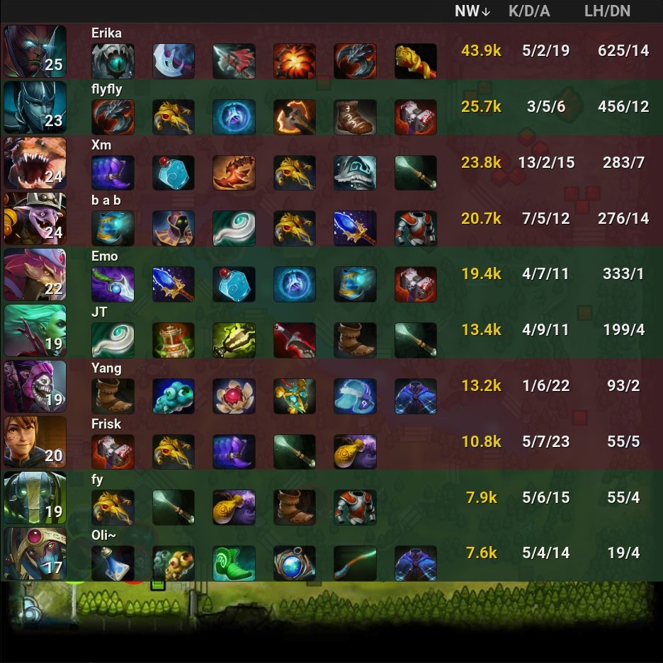 onDOTAcom's tweet photo. INVICTUS GAMING 0 - 2  🏆 Vici Gaming

⭐ CN TI 11 Regional Qualifiers

🏷️ #INVICTUSGAMING #ViciGaming #IG #VG #CN #TI11 #RegionalQualifiers #JT #Emo #flyfly #Oli #fy #Erika #Xm #Yang #bab #Frisk #Dota2 #eSports https://t.co/ukShEFiSee