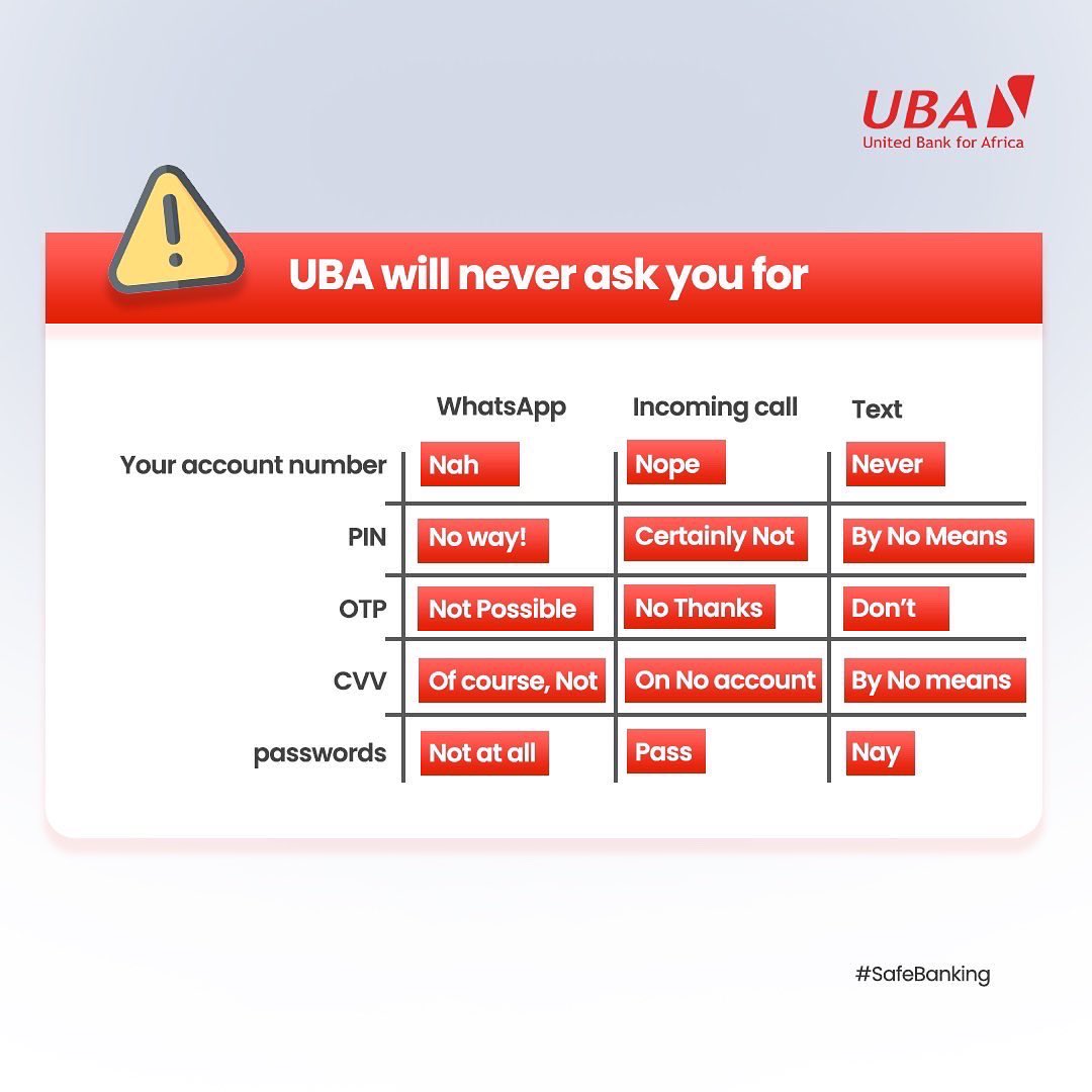 UBAUganda's tweet photo. 🔐 Keep your personal information &financial details private. Don’t disclose to anyone online or anywhere else.
#staysafe #scameralert https://t.co/Co7KwlqjKr