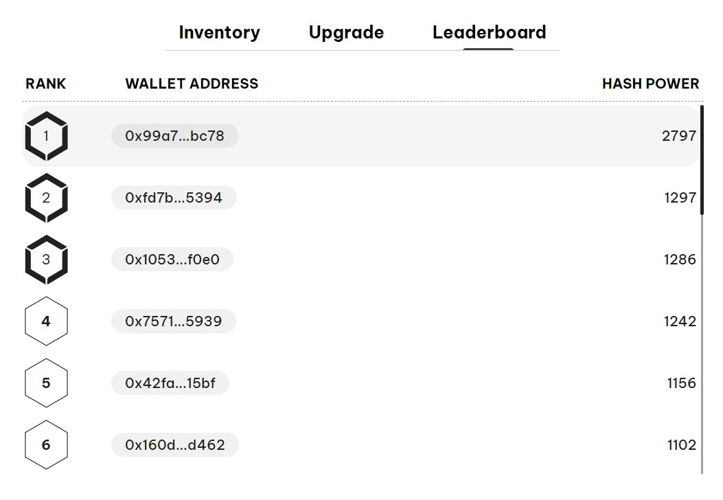 1 HP = 16.5 $BAPE/ Day

-> Top 1 users are earning $923.05 daily (46150 $BAPE)

Even if he invested 15-20K BUSD in opening eggs and level up his Pets, the ROI is still < 20 days.

#APEfarmer #APEmove #MoveToEarn