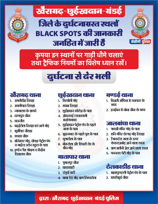 DPRChhattisgarh's tweet photo. рджреБрд░реНрдШрдЯрдирд╛ рд╕реЗ рджреЗрд░ рднрд▓реА
рдЦреИрд░рд╛рдЧрдврд╝-рдЫреБрдИрдЦрджрд╛рди-рдЧрдВрдбрдИ рдХреЗ рджреБрд░реНрдШрдЯрдирд╛рдЧреНрд░рд╕реНрдд рд╕реНрдерд▓реЛрдВ Black Spots рдХреА рдЬрд╛рдирдХрд╛рд░реА рдЬрдирд╣рд┐рдд рдореЗрдВ рдЬрд╛рд░реАред
рдпрд╛рддрд╛рдпрд╛рдд рдирд┐рдпрдореЛрдВ рдХрд╛ рдкрд╛рд▓рди рдХрд░ рдЦреБрдж рднреА рд╕реБрд░рдХреНрд╖рд┐рдд рд░рд╣реЗрдВ рдФрд░ рджреВрд╕рд░реЛрдВ рдХреЛ рднреА рдЦрддрд░реЗ рд╕реЗ рдмрдЪрд╛рдПрдВред
#CGPolice #KCGPolice #Chhattisgarh #CGModel https://t.co/6nzUJBfxnt