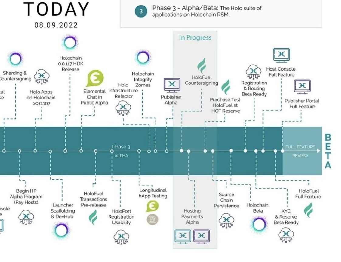 miqueld73's tweet photo. #Holochain #holo $Hot #holofamily #thinkoutsidetheblocks https://t.co/sUcJ5Dw8LI