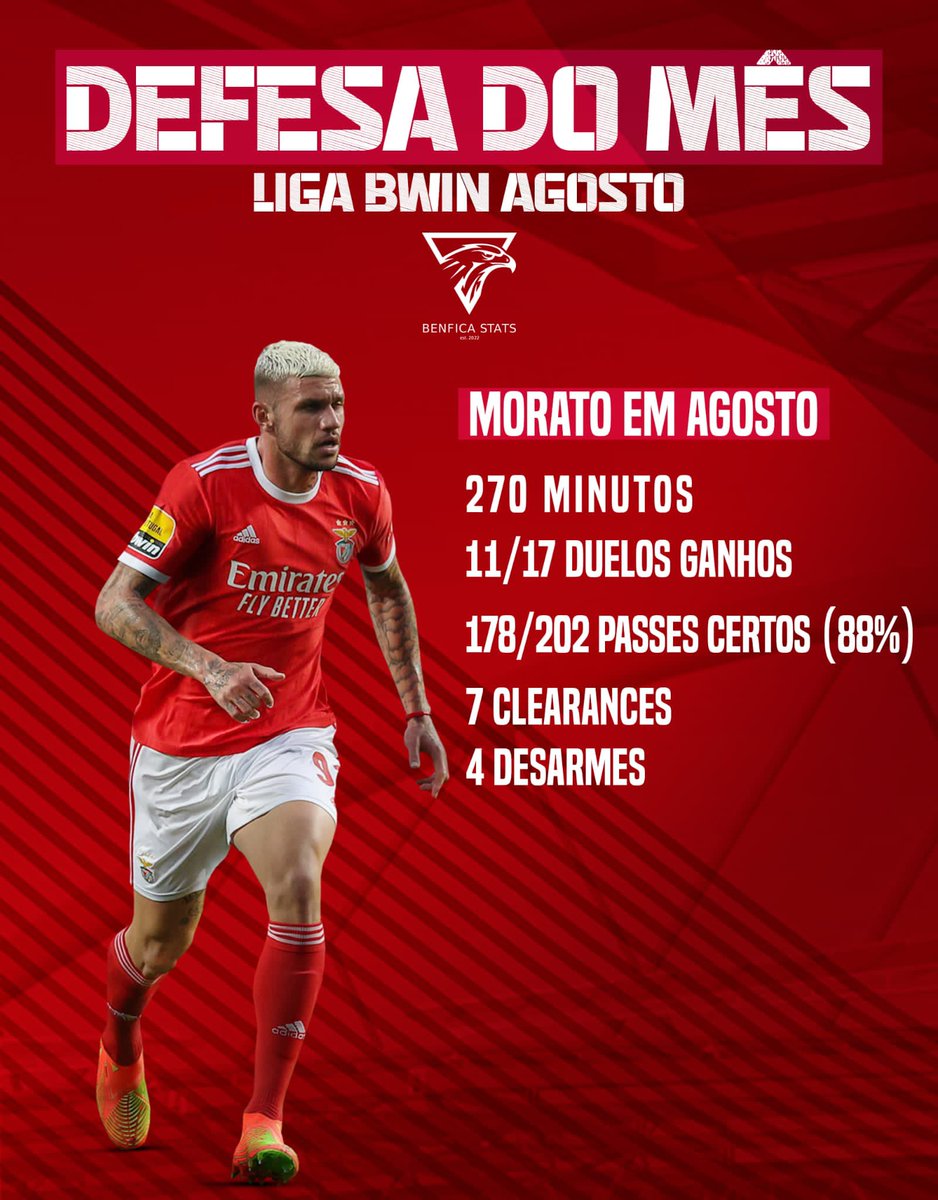 SLBStats's tweet image. O mês de agosto para o Benfica foi muito bom. Consolidamos o primeiro lugar no campeonato num mês onde se jogava dia sim dia não é por consequência conseguimos 3 prémios individuais. 

#BenficaStats