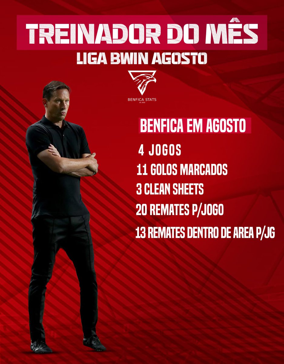 SLBStats's tweet image. O mês de agosto para o Benfica foi muito bom. Consolidamos o primeiro lugar no campeonato num mês onde se jogava dia sim dia não é por consequência conseguimos 3 prémios individuais. 

#BenficaStats