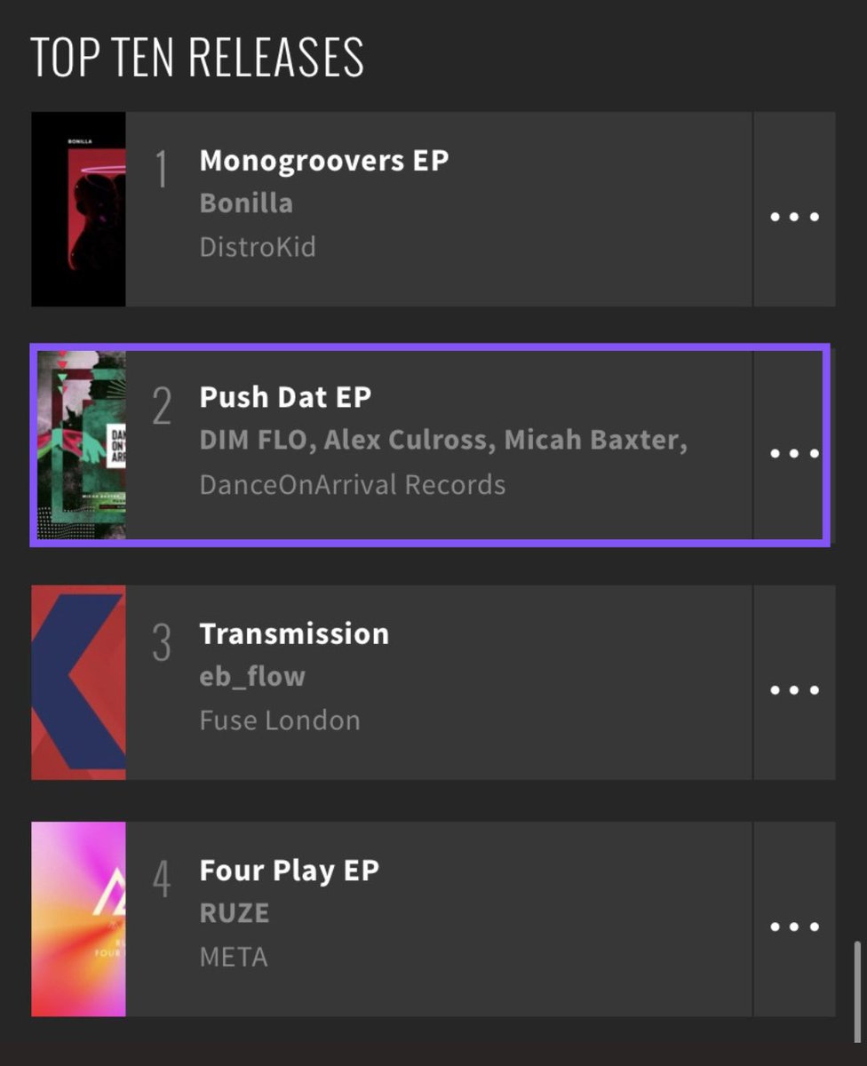 ‘PUSH DAT’ is now sitting at number 2! Big up all the support on the ep so far but now pushing for the number 1 spot! ⬇️

beatport.com/release/push-d…