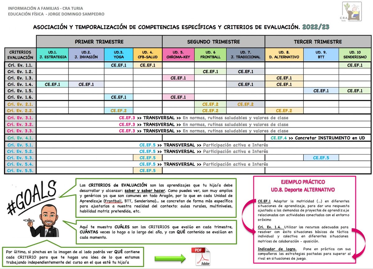jorge30_1984's tweet photo. Una posible forma de distribución de los CE en EF para el diseño de itinerarios de aprendizaje. Decisiones sobre la transversalidad de algunos contenidos para el diseño de situaciones de aprendizaje específicas. https://t.co/1Zj1qjWOh6