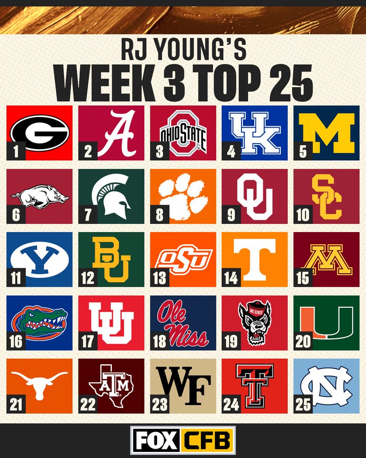 College football rankings