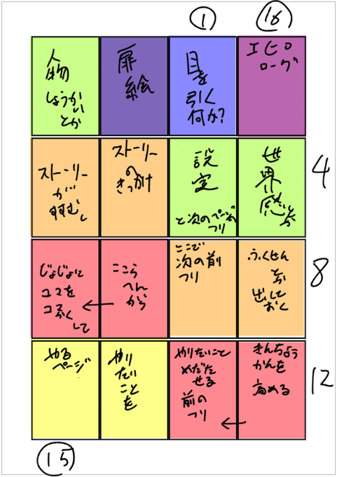 このテンプレで16P作れないかなぁって妄想 