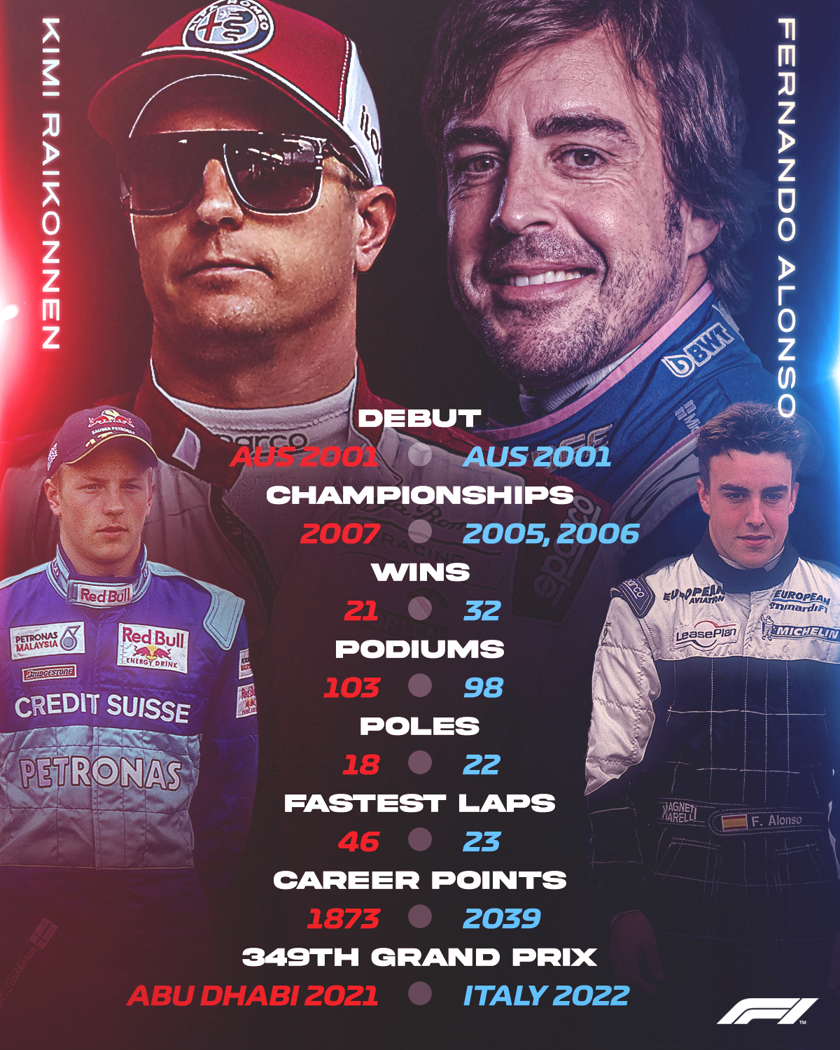 Formula 1 on Twitter: