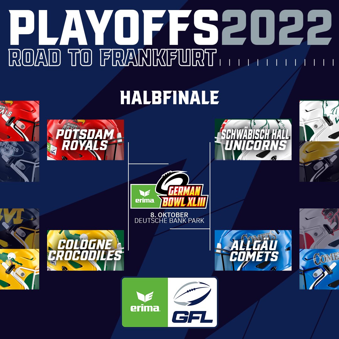 Aus 8 wurden 4, der aktualisierte Playoff-Baum! German Bowl XLIII am 8. Oktober wird ein Nord-Süd-Duell. Wer auf wen trifft wird am 24. September in den Halbfinalspielen in Potsdam und Schwäbisch Hall ermittelt. 

#ERIMAGFL #GFL #GFL2022 #germanfootballleague