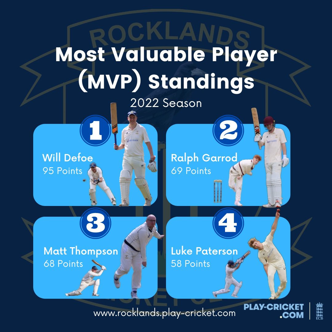 Rocklands CC tweet media