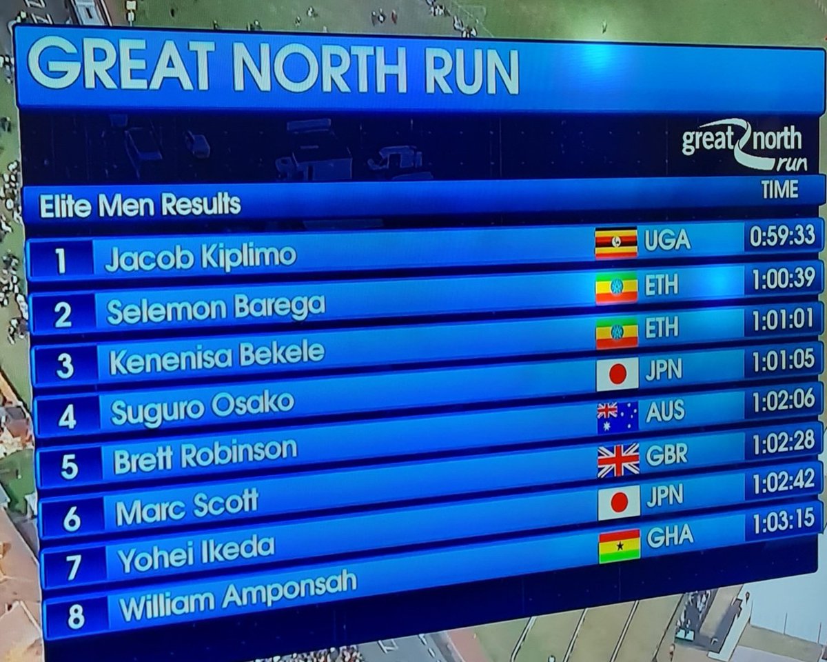 What an excellent performance William, a huge half marathon PB, congratulations, you made 🇬🇭 proud #greatnorthrun2022