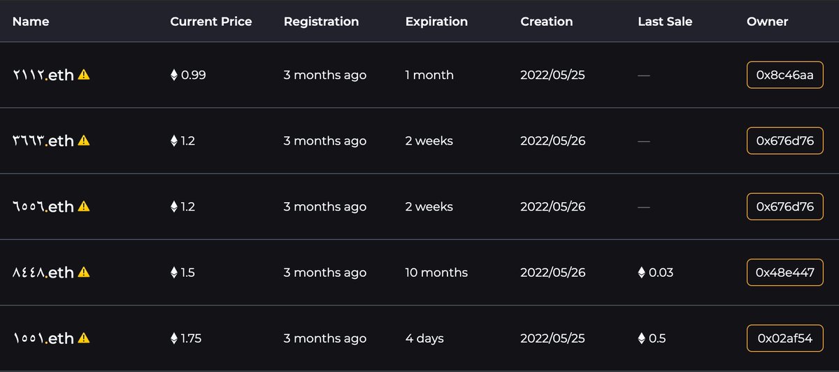 4DPalindromes's tweet photo. We keep flirting with 1 ETH floor. So close!

#ENS #ENSdomains #ETHMerge #Ethereum @9999Arabic @999ENSArabic @Palindrome_Club https://t.co/C6fIJPFGma