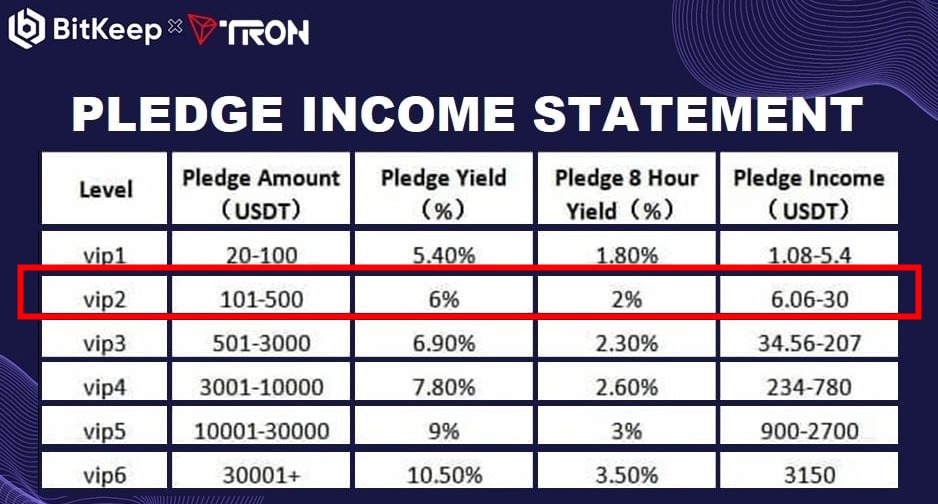 ❤️🎁Earn on your USDT TRC20 3 times daily. All you need is Bitkeep Wallet and 20 or more USDT TRC20. Contact me to start:
t.me/+brghxE_ollljO… 🎁❤️