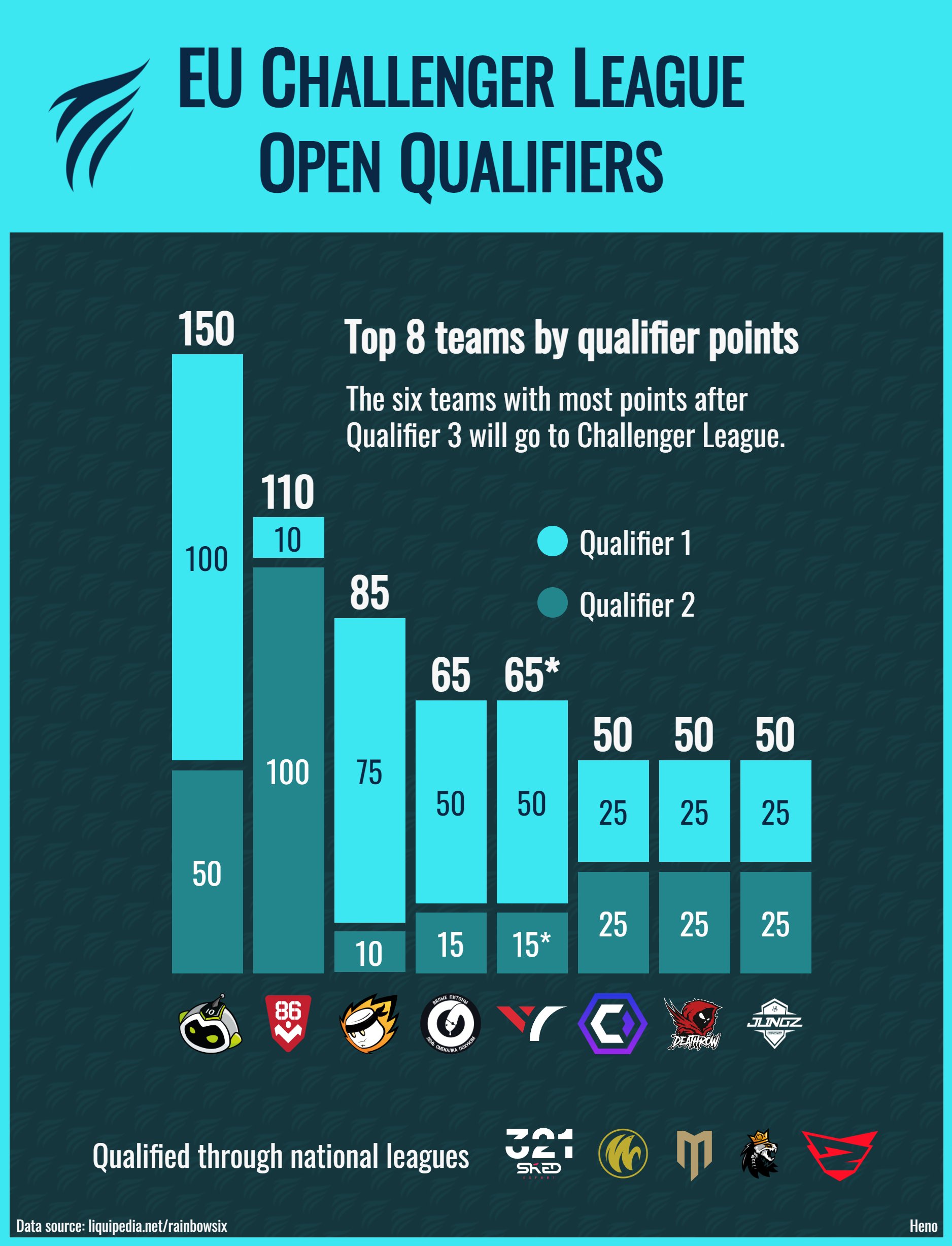 Liquipedia R6 (LiquipediaR6) / Twitter