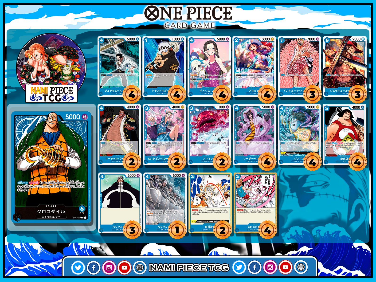 Nami Piece TCG on Twitter "🏆🏆 GANADORES TOP DECKS 🏆🏆 Champion Mono