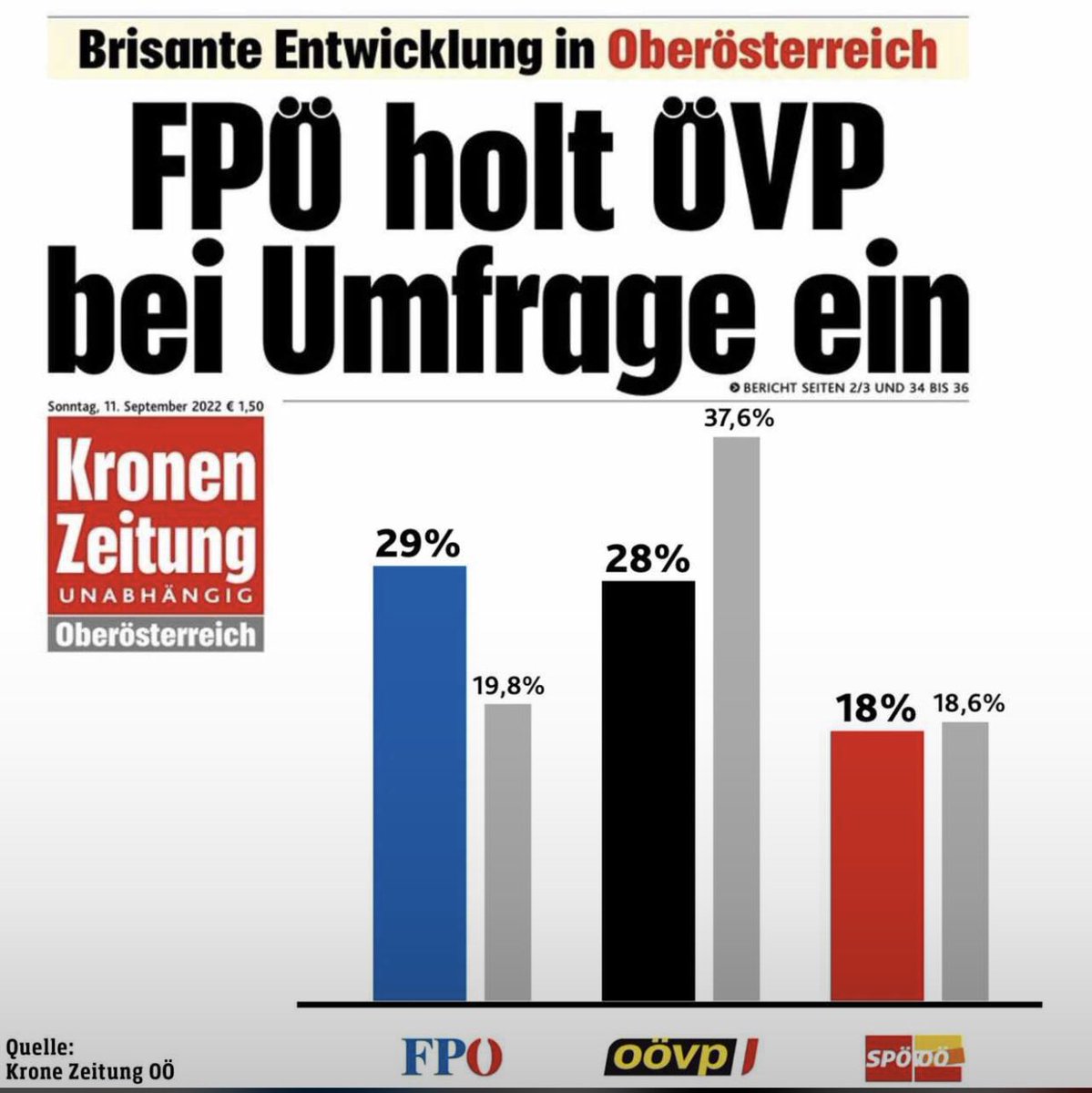 Wir sind am richtigen Weg.
(Quelle <a href="/ooekrone/">Kronen Zeitung OÖ</a> , n=800)