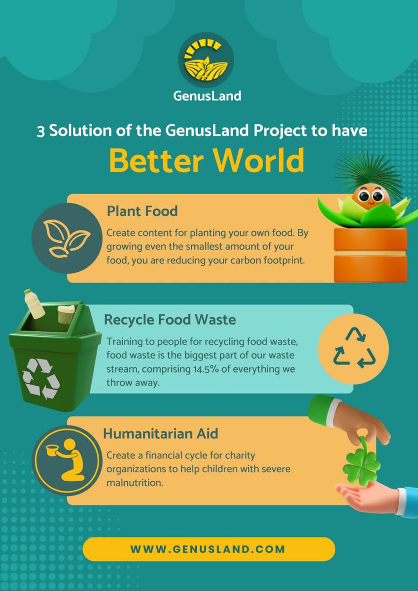 <a href="/binance/">Binance</a> 3 solution of the #GenusLand project to have better world 
✔️Create content for planting your own food.

✔️Training to people for recycling food waste.

✔️Create a financial cycle for charity organizations to help children with severe malnutrition.

<a href="/GenusLand/">Genus Land Official</a> <a href="/cz_binance/">CZ 🔶 BNB</a>