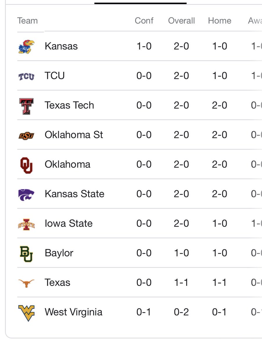 BarstoolKU's tweet image. Good morning