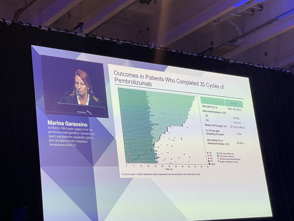 bpiperdi's tweet photo. For pts who are lucky enough to complete 2-yr of pembro, 3 yr from STOPPING treatment, 70% chance of being alive &amp; ~45% chance of not needing any other treatment for lung cancer! Not something I thought I’ll be able to tell my pts when I started my career! #LCSM #esmo22 https://t.co/nMSxsfCrCn