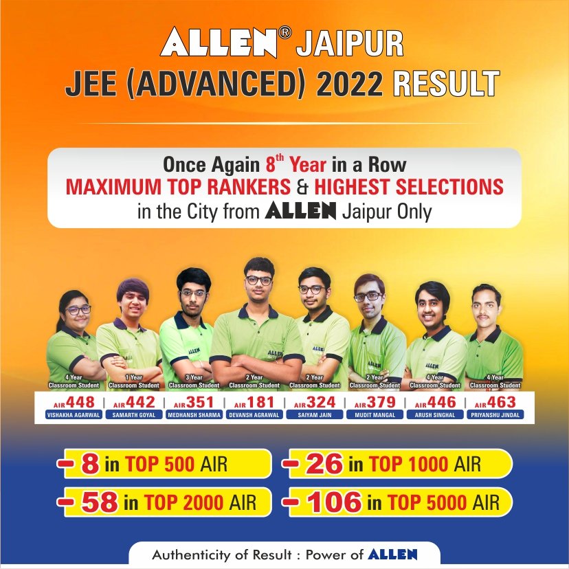 ALLENRajasthan's tweet image. 🎊JEE ADVANCED-2022 Result is out now 🎉

💁♂️ALLEN Jaipur 2 year Classroom Student Devansh Agrawal has secured

☑️ 8 students are in Top 500 All India Ranks
☑️ 26 students are in Top 1000 All India Ranks
☑️ 58 students are in Top 2000 All India Ranks
#JEEAdvancedresult2022