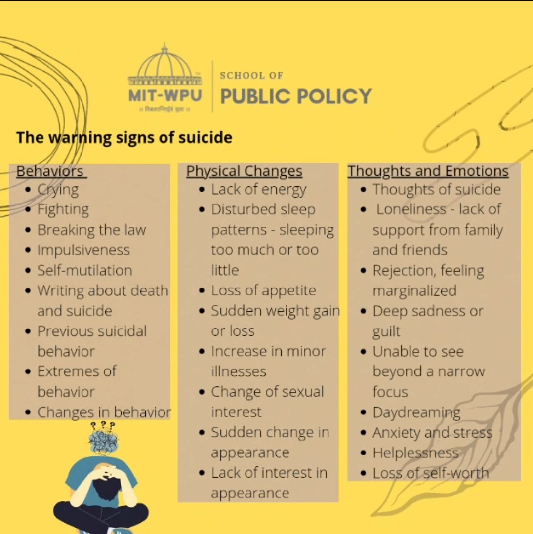 MITWPU_SoPP's tweet photo. Its ok to ask for help! Conversations about mental health are the first step towards creating awareness about suicide prevention. Swipe ahead to know the warning signs and helplines
#sucidepreventionday #sucideisnotsolution #SuicidePrevention https://t.co/kze15RPHm1