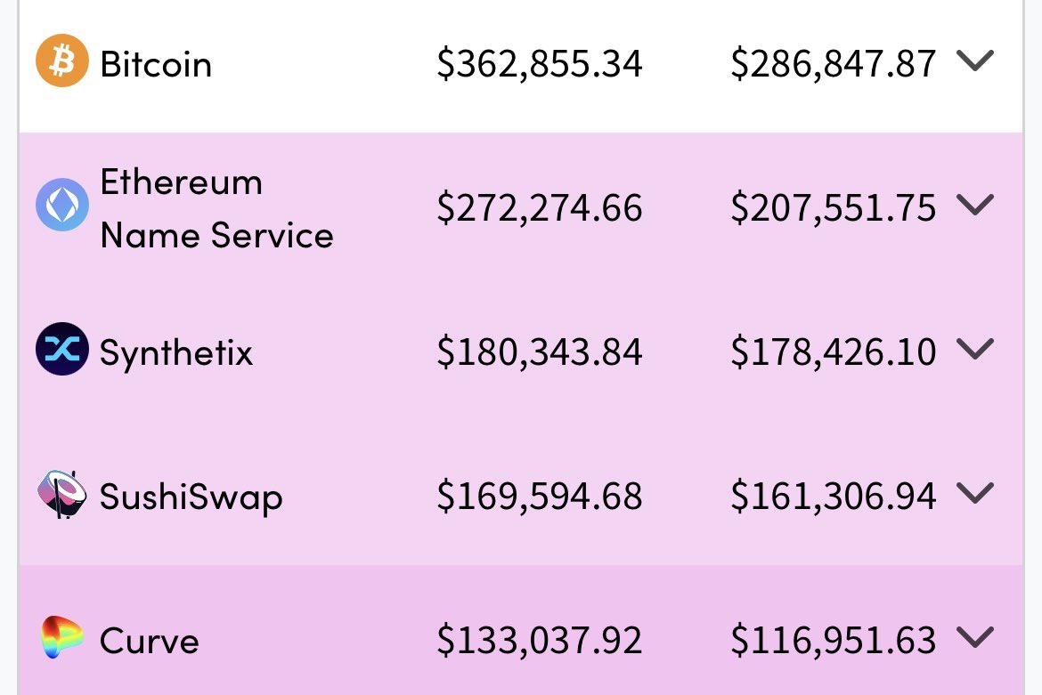 The #RealYield season

A summary of all top #RealYield projects

👇🧵 https://t.co/ZddUBQA72T